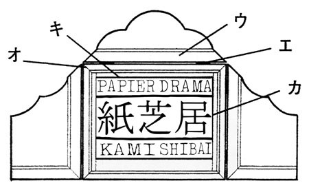 kamohshibai verteltheater